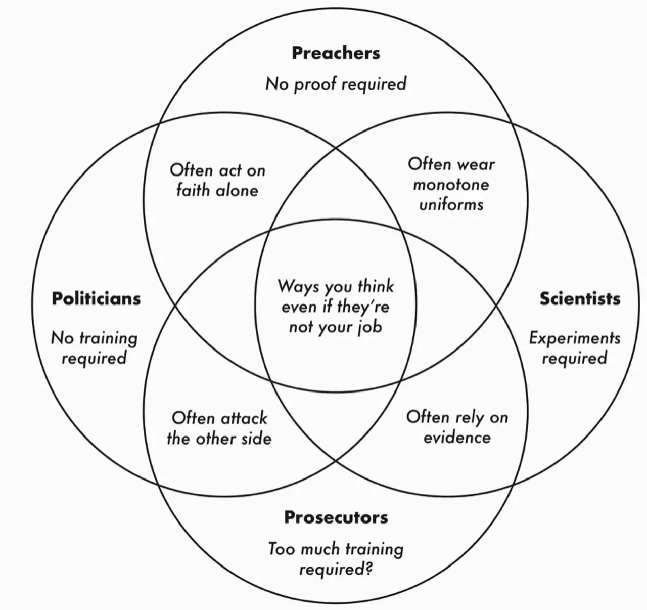 A preacher, a prosecutor, a politician, and a scientist